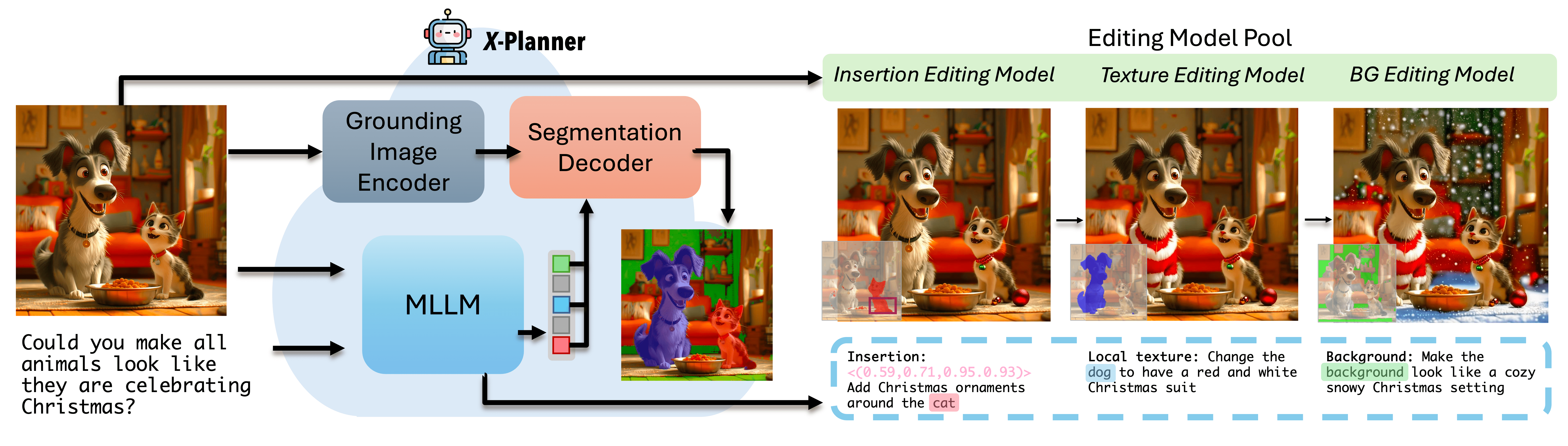 xplanner - Image Editing